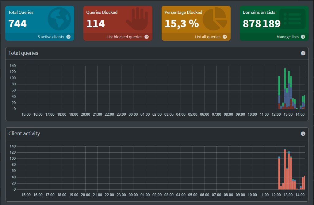 Dashboard Pi-hole en production
