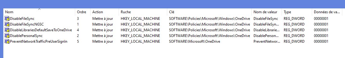 Les 5 clés GPP Registry OneDrive — toutes en action &ldquo;Mettre à jour&rdquo;.